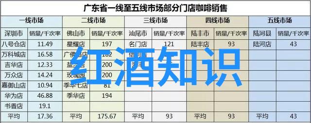 葡萄酒转杯的秘密